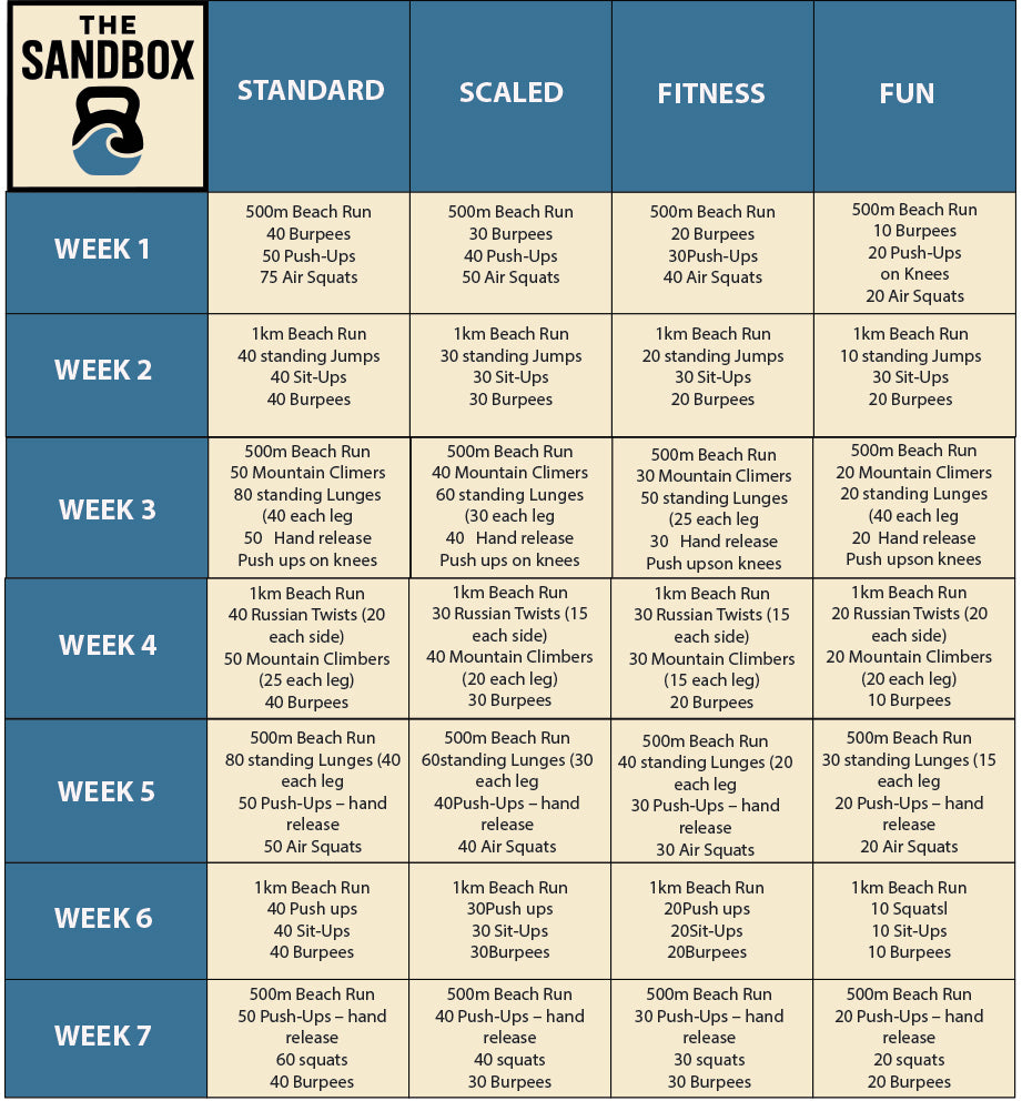 Sand Box Level Exercise The Sand Box